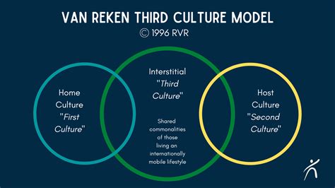 Third Culture .